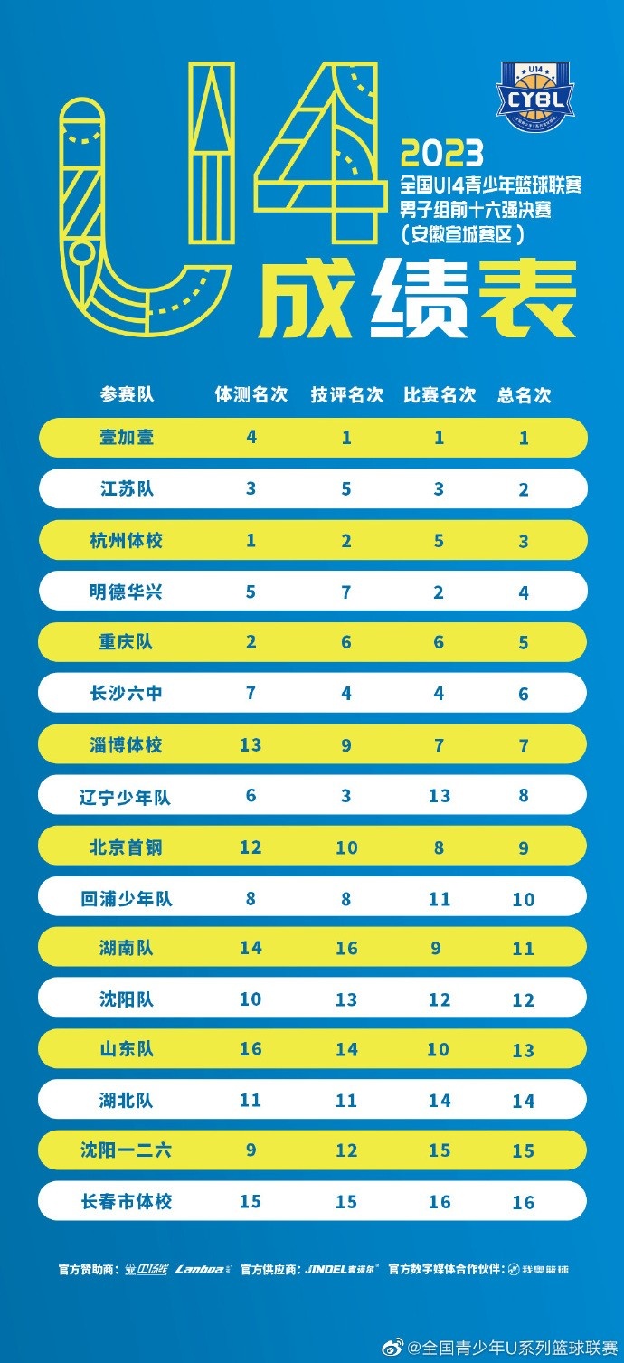 米体：尤文米兰国米都在关注小马尔蒂尼，夏窗解约金1200万欧起